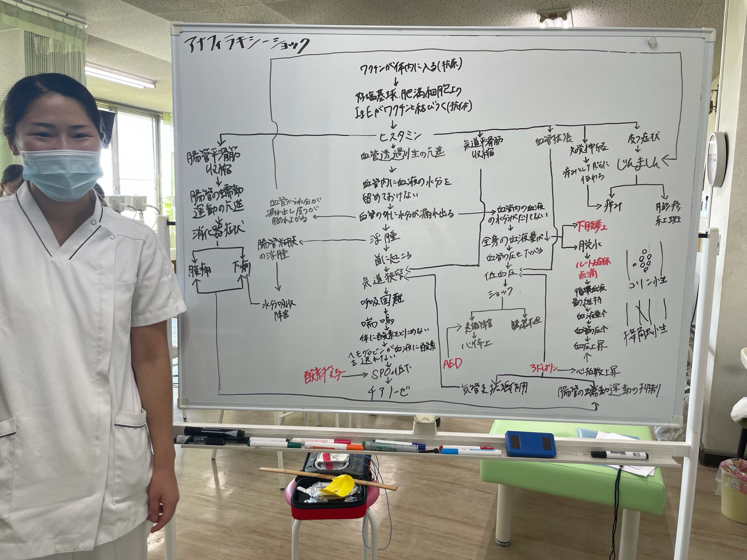 記事 若いナースが奮闘！のアイキャッチ画像